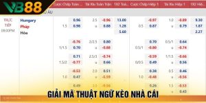 Giải mã thuật ngữ kèo nhà cái